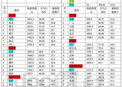 海拔高度查詢地圖|我的海拔是多少？立即根據地址找到我的海拔